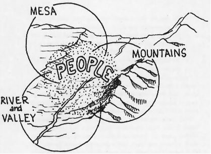 System Diagram of Rio Grande Valley