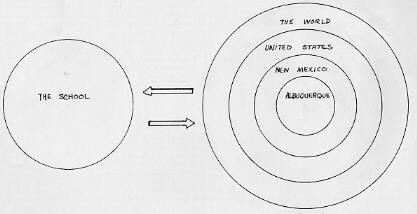 Drawing of the Scholl in Relation to its' Environment