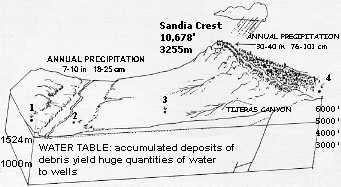 Drawing of Albuquerque Area with example school locations