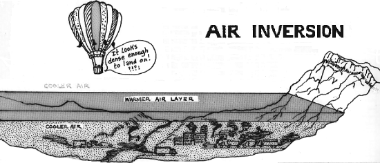 Air Inversion Diagram