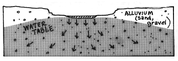 Drawing of Valley Sides